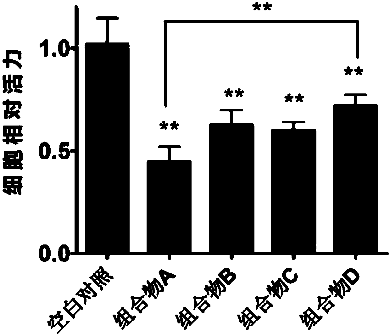 Psoriasis treating Chinese herbal composition