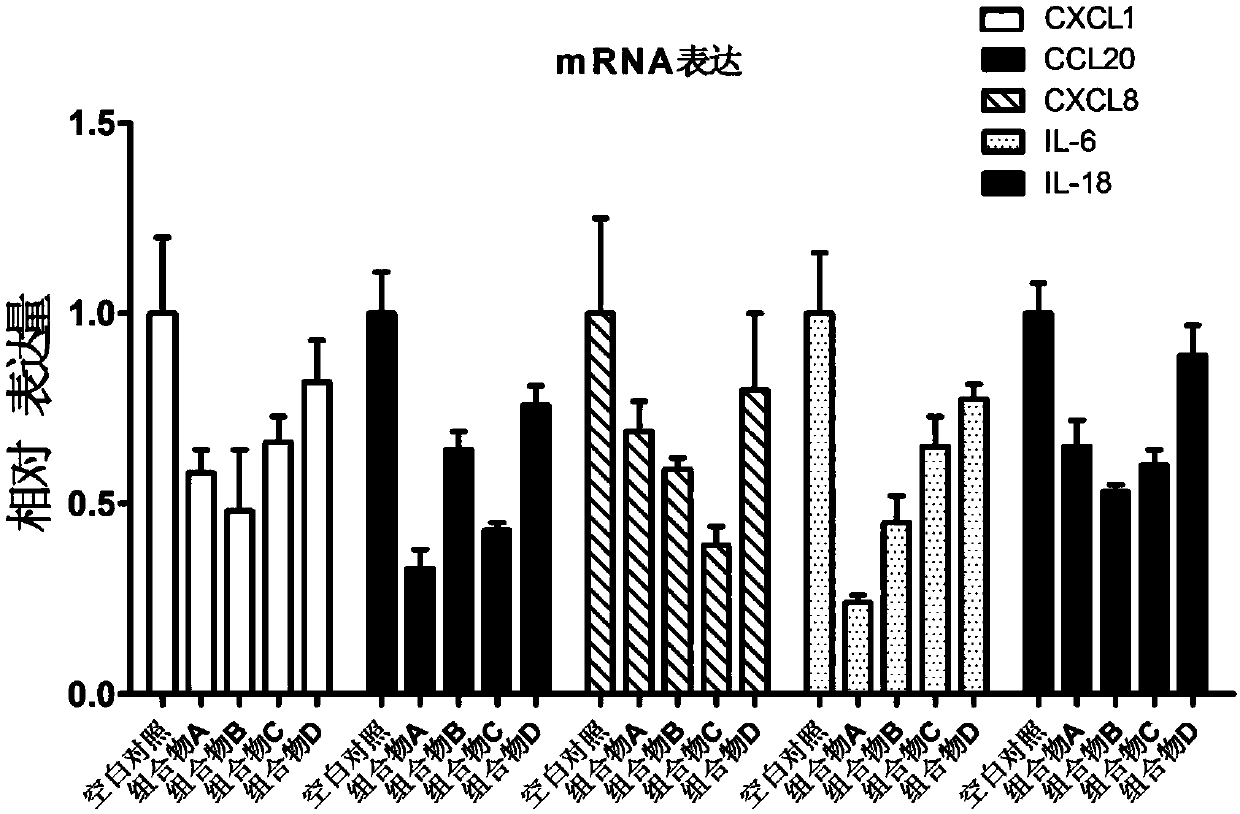 Psoriasis treating Chinese herbal composition