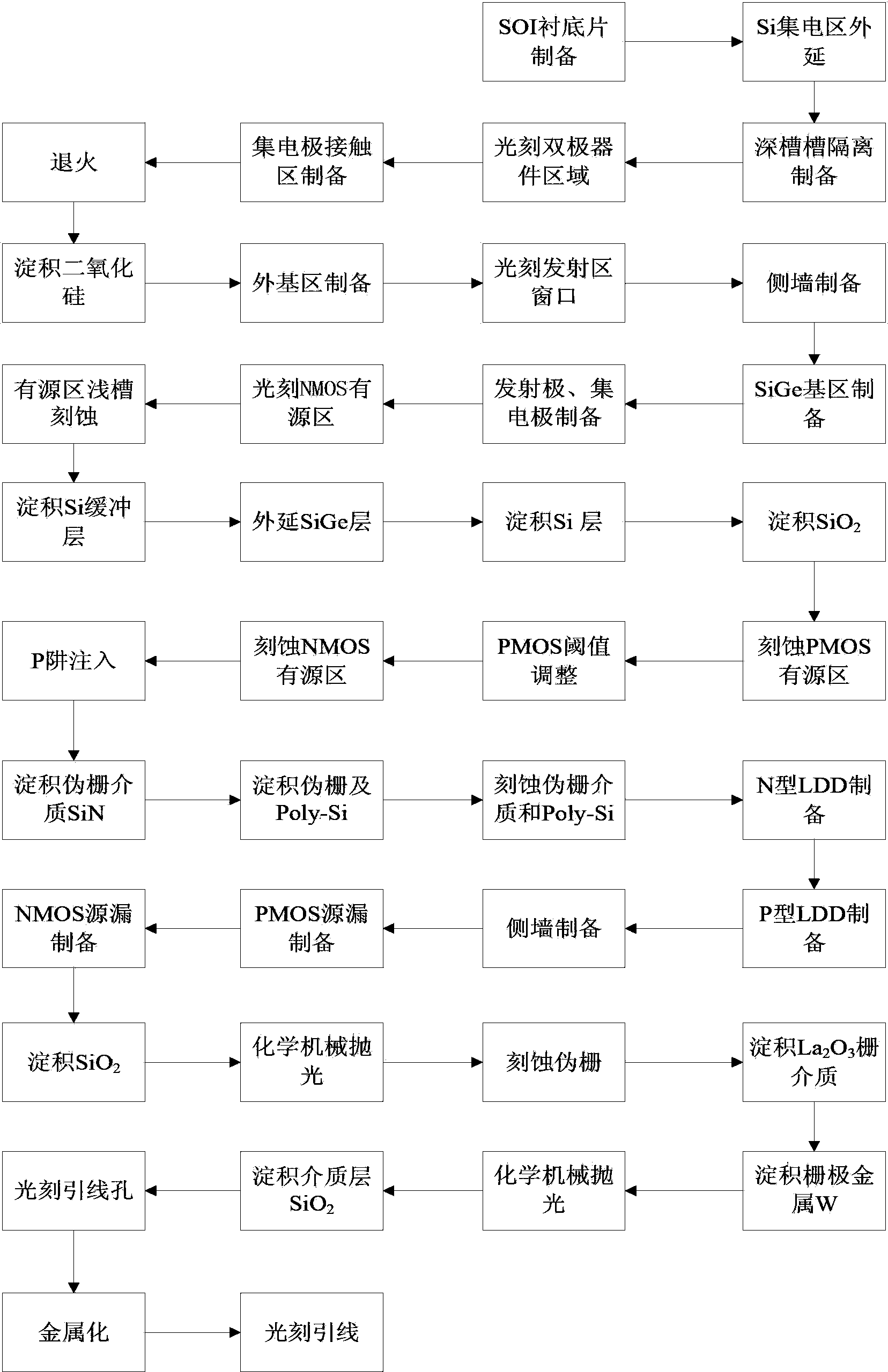 Tri-polycrystal strain SiGe BiCMOS (Bipolar Complementary Metal-Oxide-Semiconductor Transistor) integrated device and preparation method