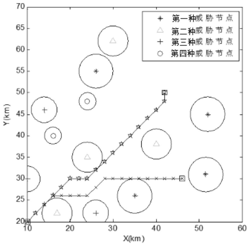 Multi-UAV trajectory planning method based on cultural ant colony search mechanism