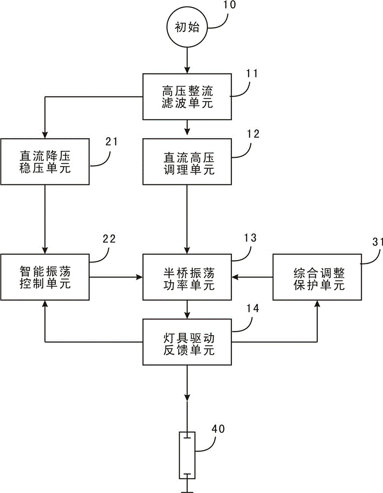 High pressure gas discharge lamp 750khz driving method and circuit