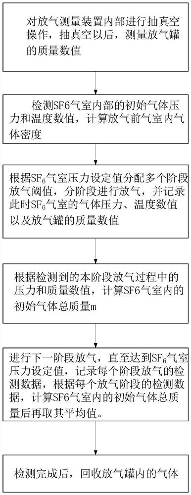 Weighing method-based gradient deflation type SF6 gas chamber volume measurement method