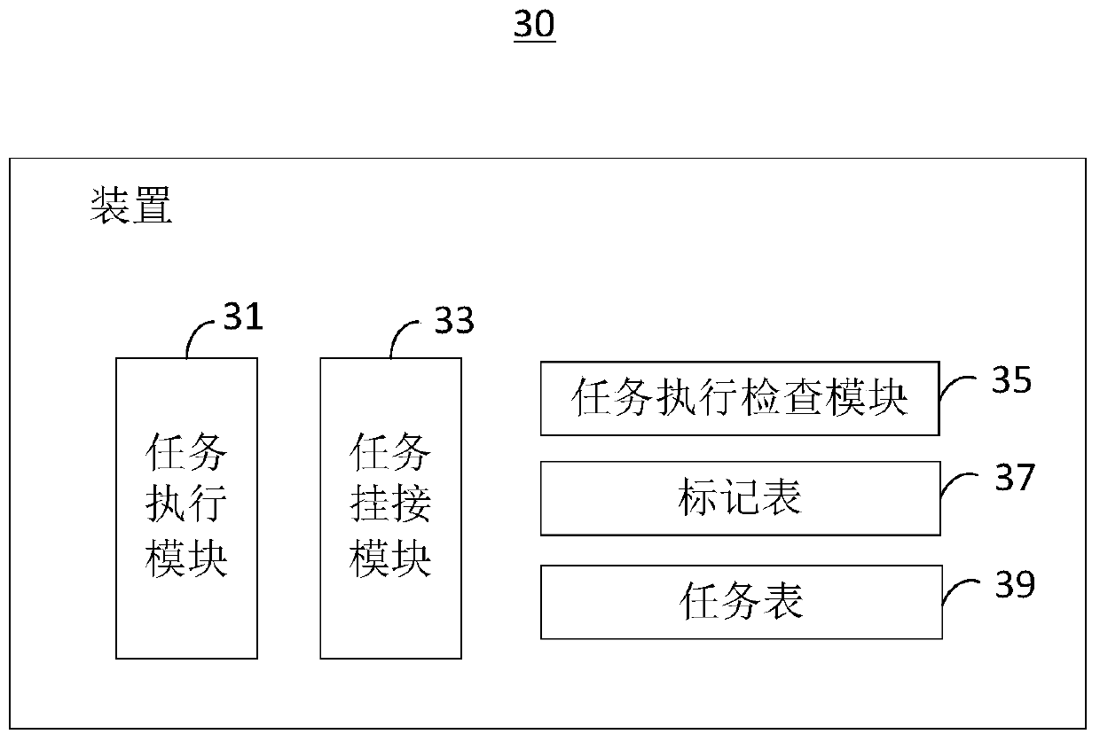 Program execution control device and method, terminal and storage medium