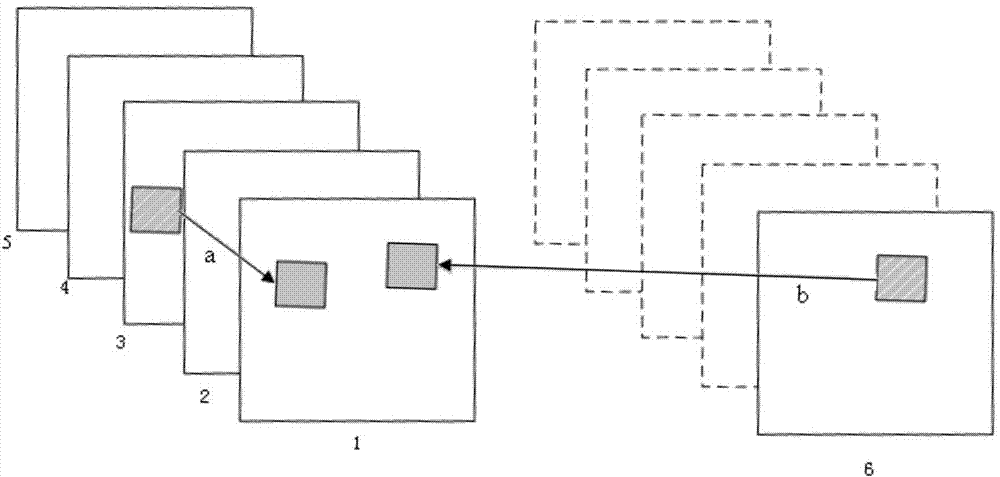 A Disparity Vector Acquisition Method in Multi-View Video Coding