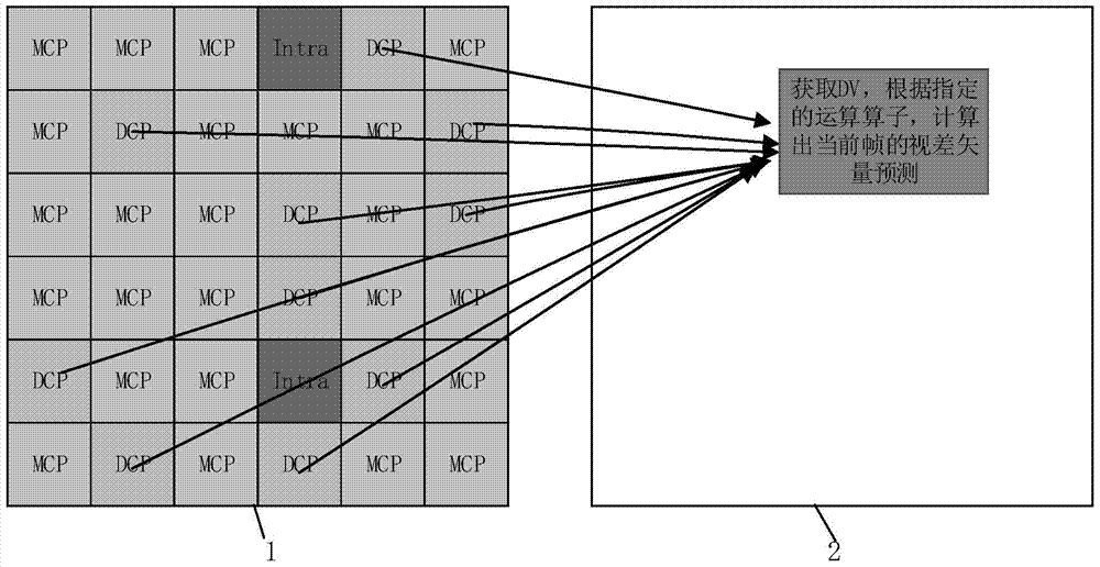 A Disparity Vector Acquisition Method in Multi-View Video Coding