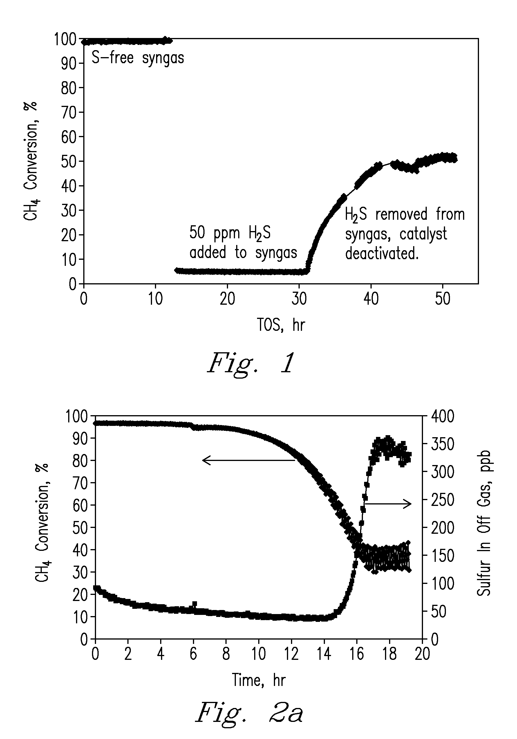 Fast regeneration of sulfur deactivated Ni-based hot biomass syngas cleaning catalysts