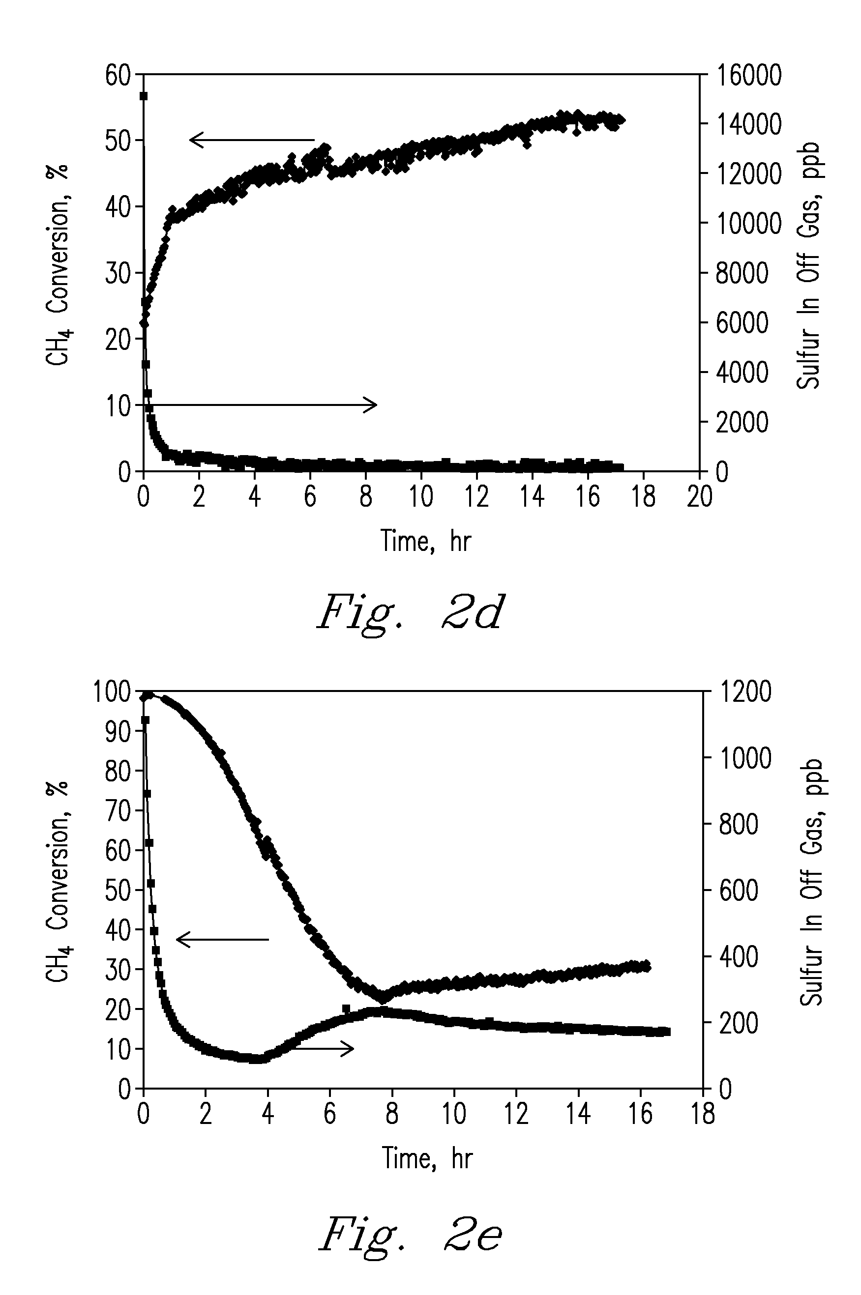 Fast regeneration of sulfur deactivated Ni-based hot biomass syngas cleaning catalysts