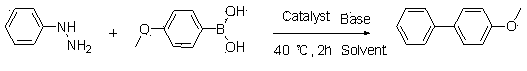 Synthetic method of biphenyl compounds