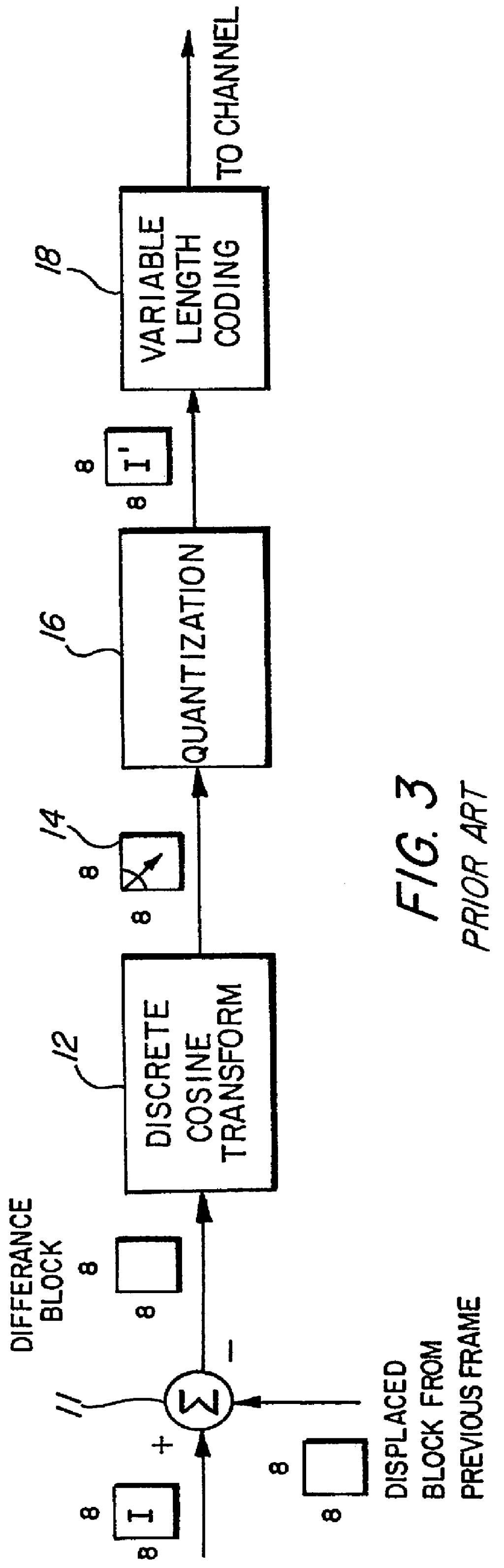 Adaptive entropy coding in adaptive quantization framework for video signal coding systems and processes