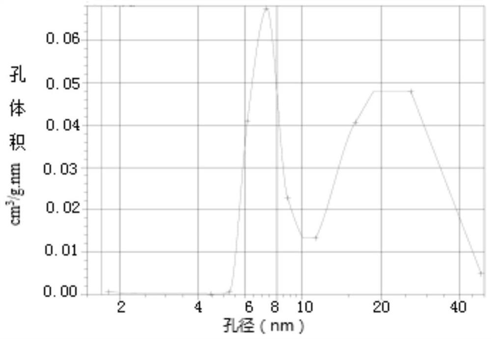 Isobutane dehydrogenation catalyst and preparation method thereof and method for preparing isobutene from isobutane dehydrogenation