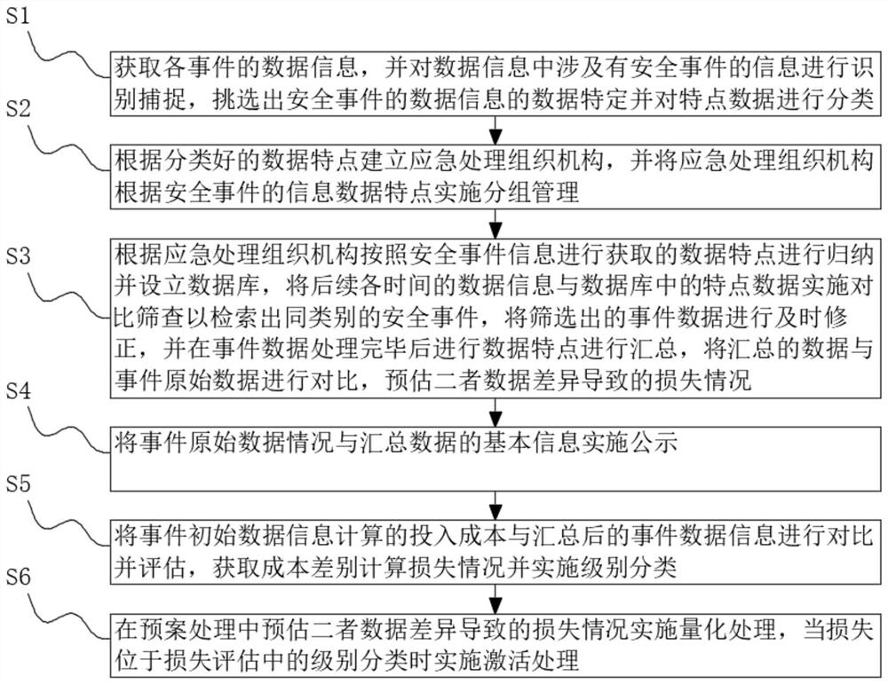 Quantitative evaluation method for security degree of side channel of password security chip