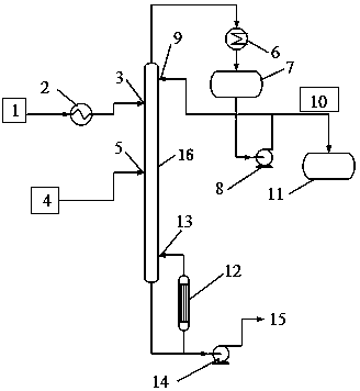 Purification rectifying tower and purification method for 3-methyl-3-butene-1-alcohol