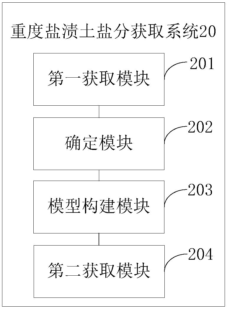 Method, system and device for obtaining salt of severe saline soil