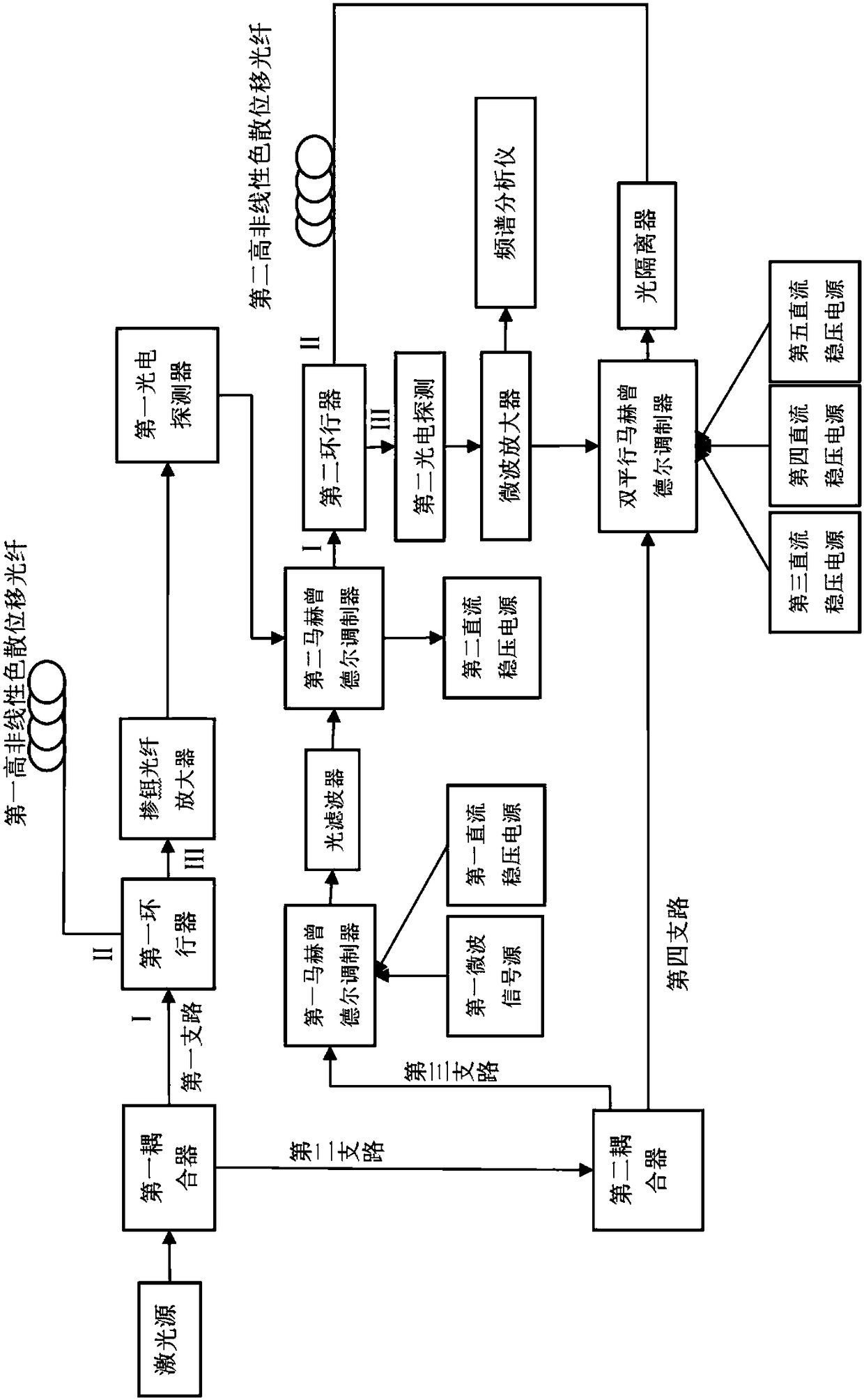 Microwave photon up-conversion device and method based on photoelectric oscillator