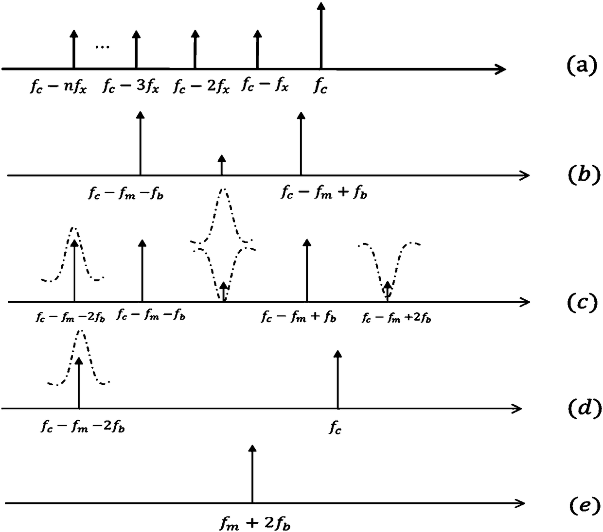 Microwave photon up-conversion device and method based on photoelectric oscillator