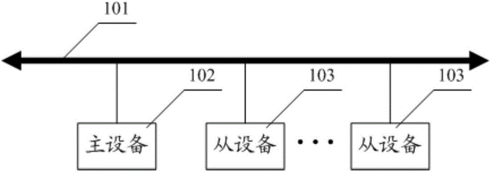 Bus control method, electronic equipment and bus system