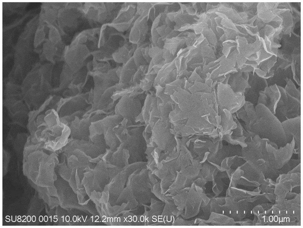 A method for controlling the synthesis of molybdenum disulfide particles in a mixed solvent system