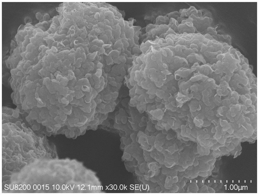 A method for controlling the synthesis of molybdenum disulfide particles in a mixed solvent system