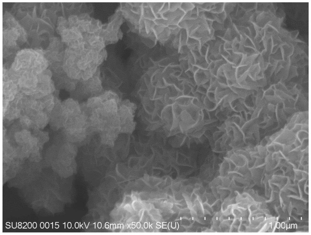 A method for controlling the synthesis of molybdenum disulfide particles in a mixed solvent system