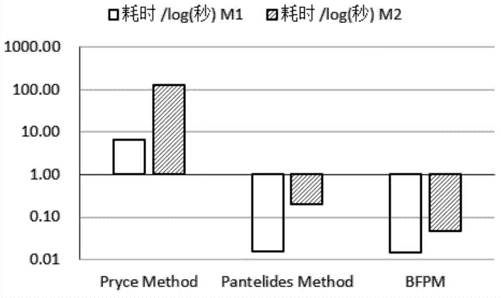 Block rapid extension method based on smallest-structure singular subsets