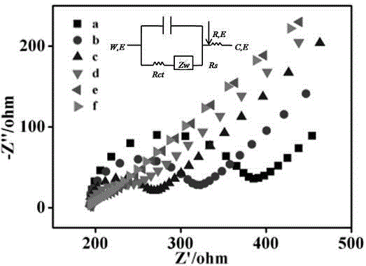 Preparation method for PtAuNPs-CTAB-GR modified glassy carbon electrode