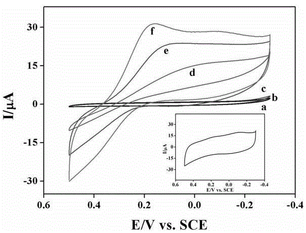 Preparation method for PtAuNPs-CTAB-GR modified glassy carbon electrode