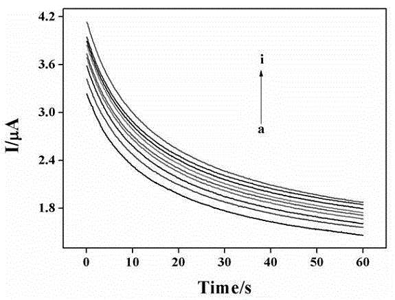 Preparation method for PtAuNPs-CTAB-GR modified glassy carbon electrode