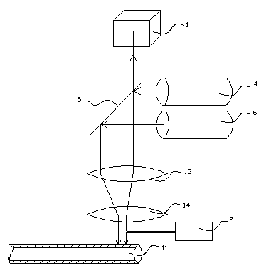 Laser cutting equipment for stents