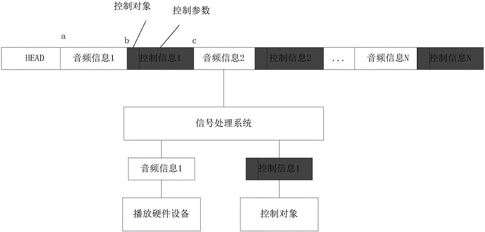 Information processing method and device, and terminal device