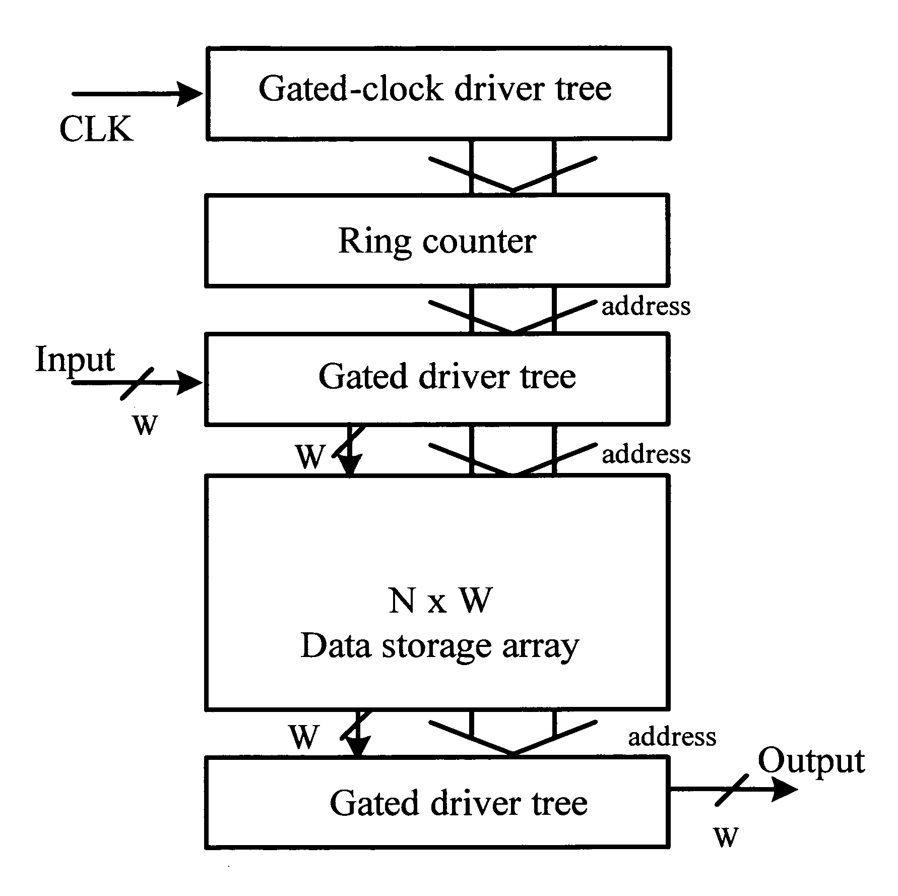 Low-power delay buffer circuit