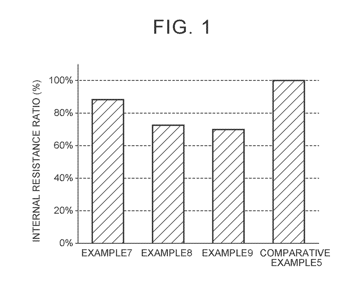 Method of manufacturing electrode laminate and method of manufacturing all-solid-state battery