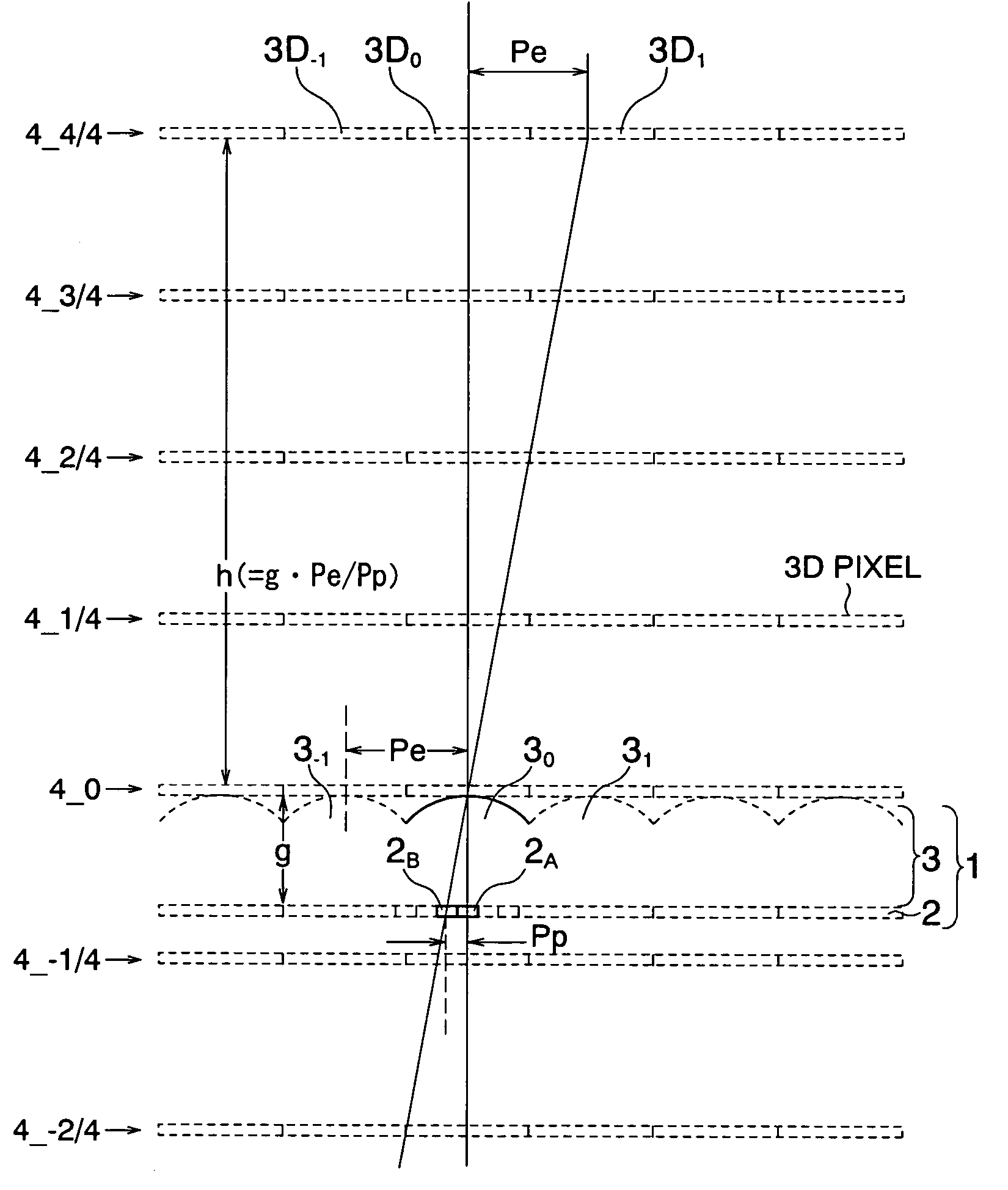 Method, device, and program for producing elemental image array for three-dimensional image display