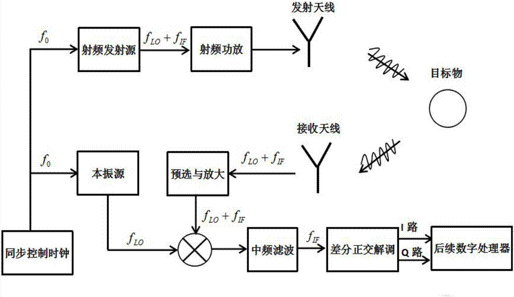 Borehole radar step frequency controllable-mode signal source