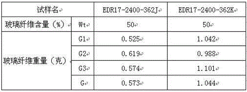 Test method for dipping performance of glass fibers in resins