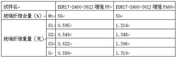 Test method for dipping performance of glass fibers in resins