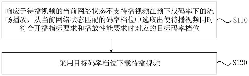 Video downloading method and device, server and storage medium