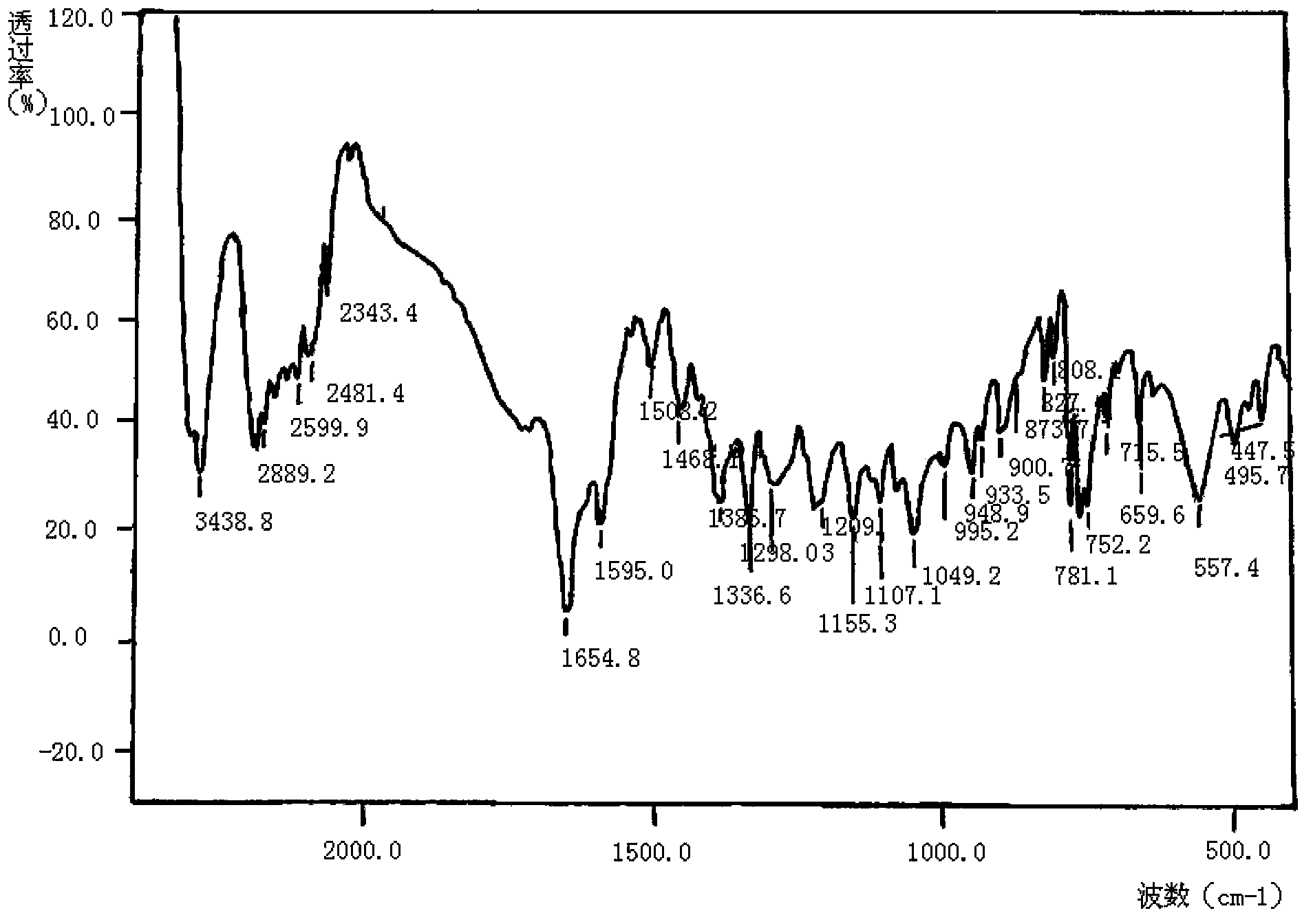 Meropenem raw medicine, preparation method thereof and pharmaceutical composition containing same