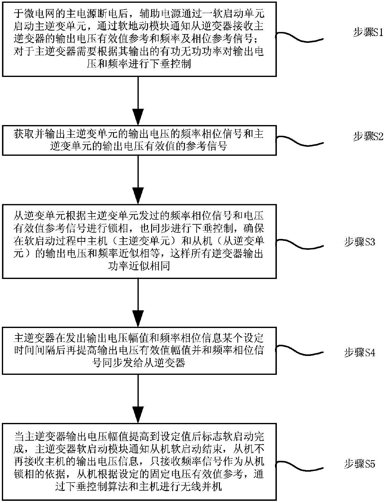 Soft-start operating system and method for parallel energy storage inverters