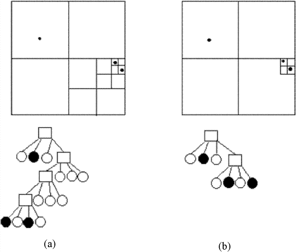 Dynamic nearest neighbour inquiry method on basis of regional coverage