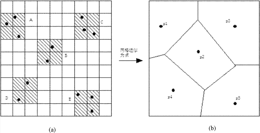 Dynamic nearest neighbour inquiry method on basis of regional coverage