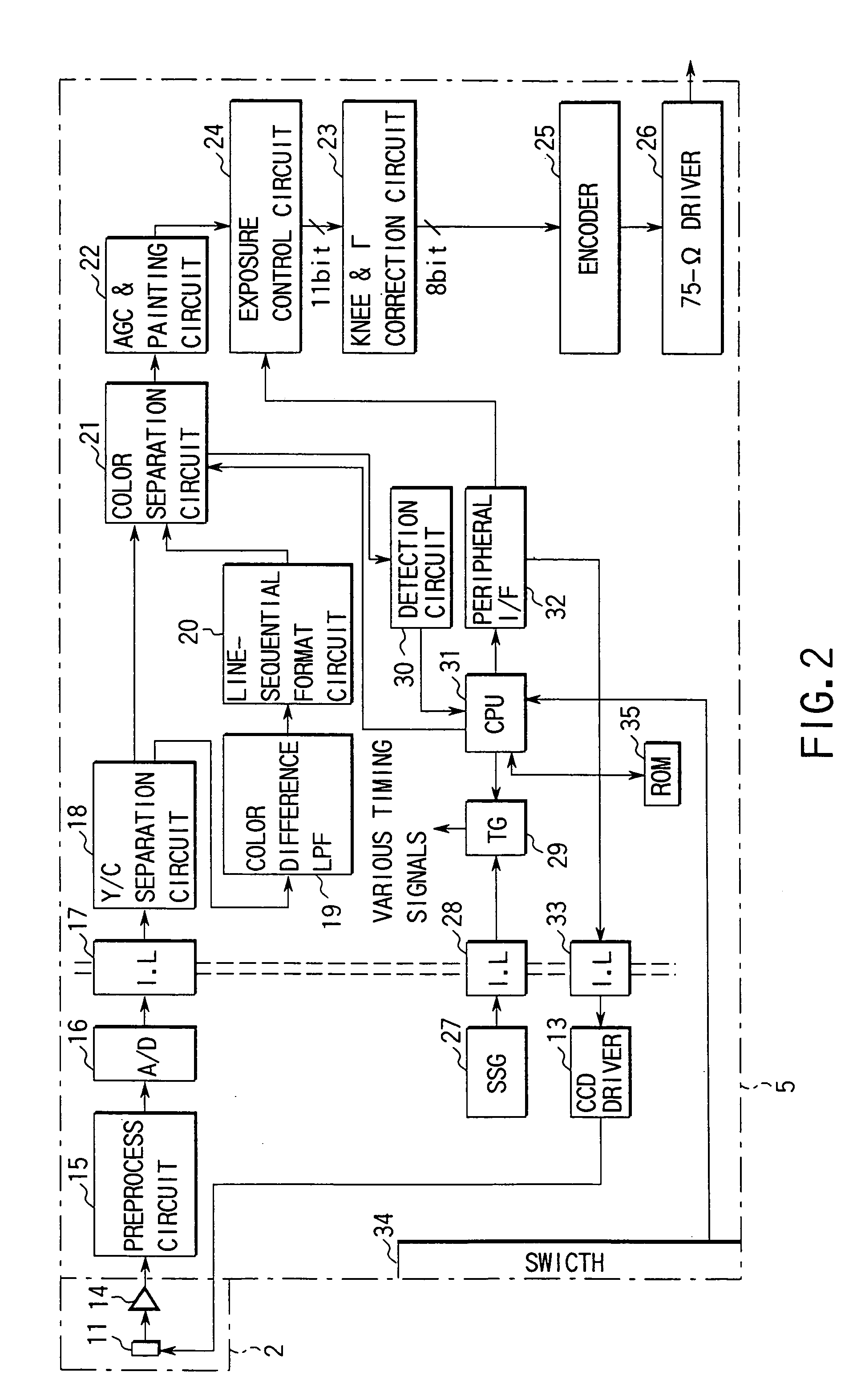 Endoscope image sensing method and apparatus