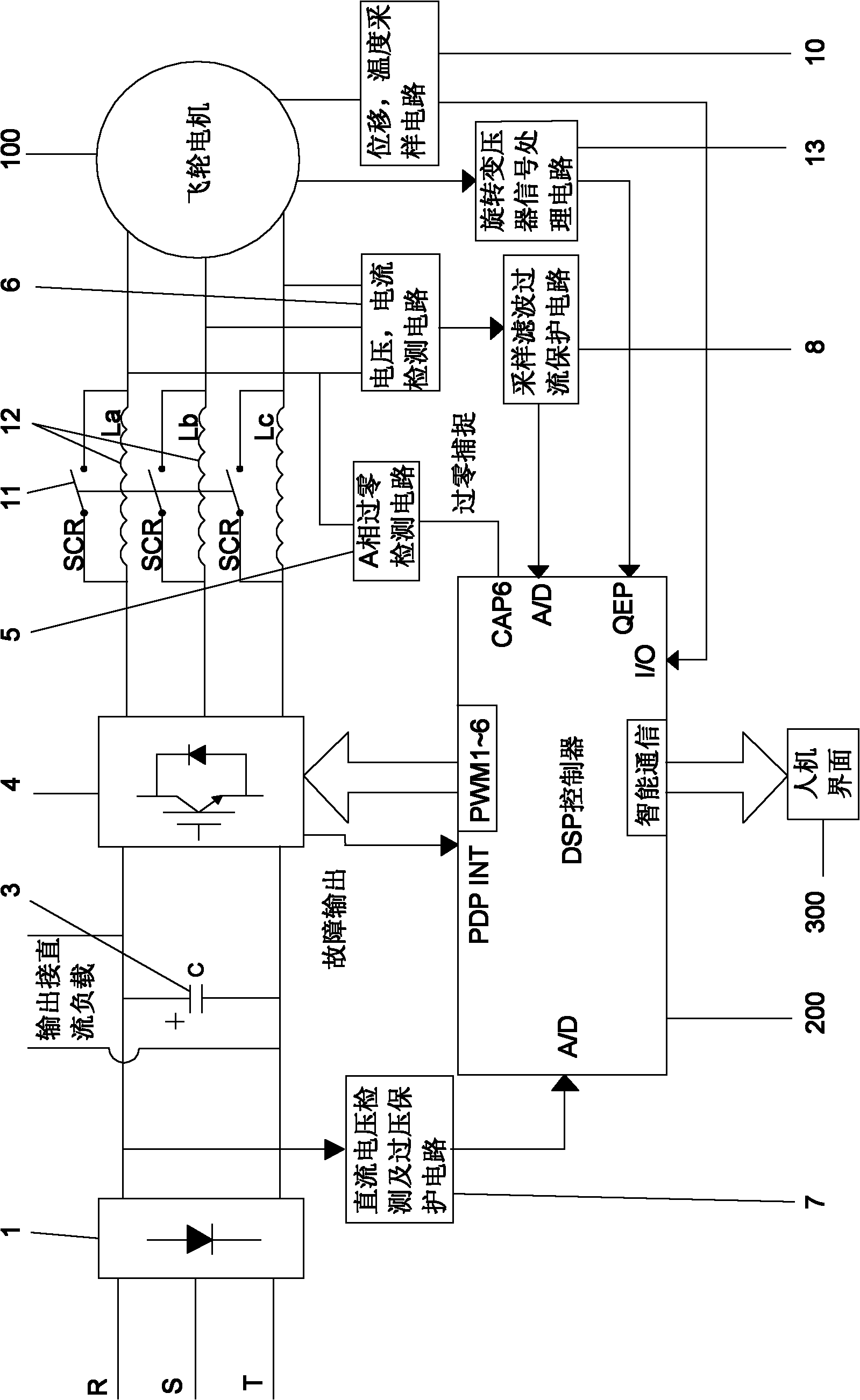 Charging and discharging control system and method of flywheel battery