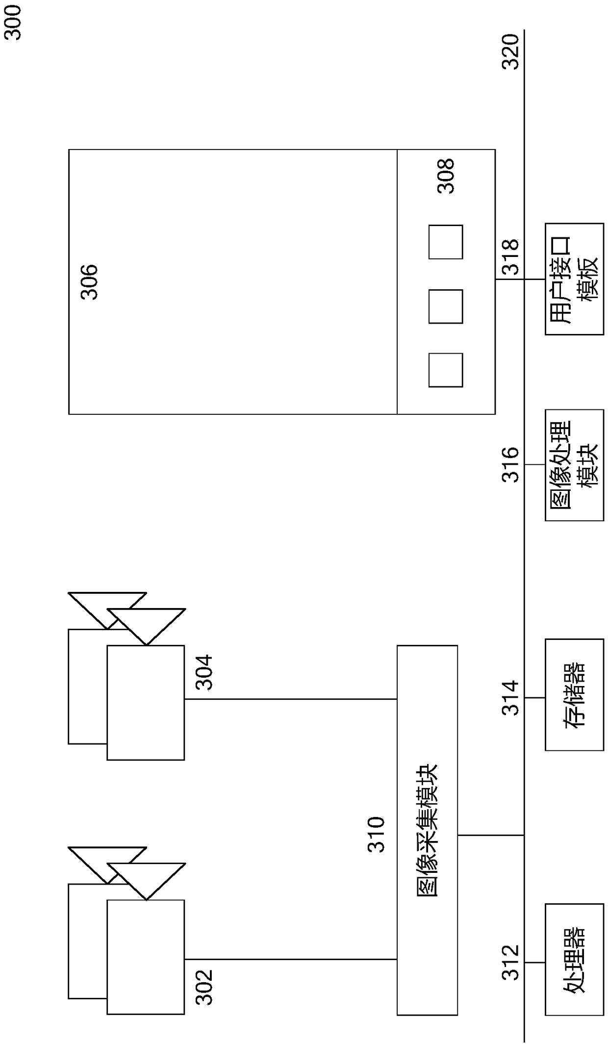 Risk prevention and control method and device for face brush payment based on multi-view multi-face scene