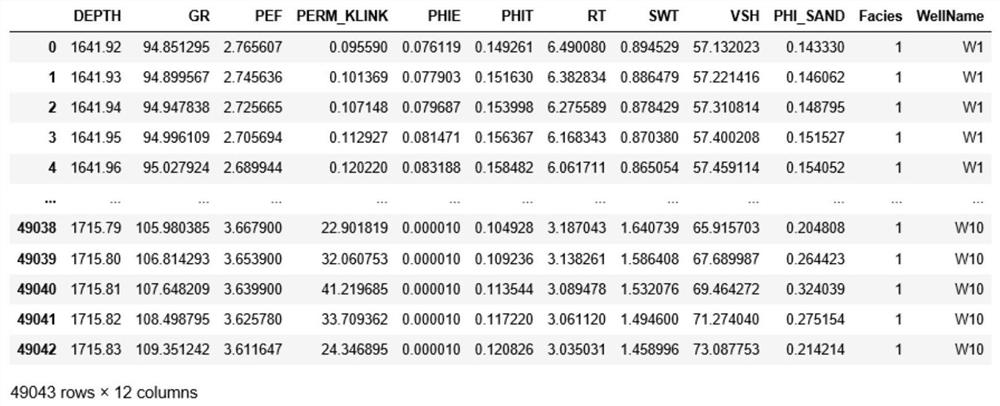 Naive Bayes lithofacies classification ensemble learning method and device based on characteristic randomness