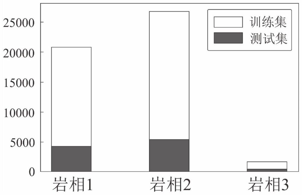 Naive Bayes lithofacies classification ensemble learning method and device based on characteristic randomness