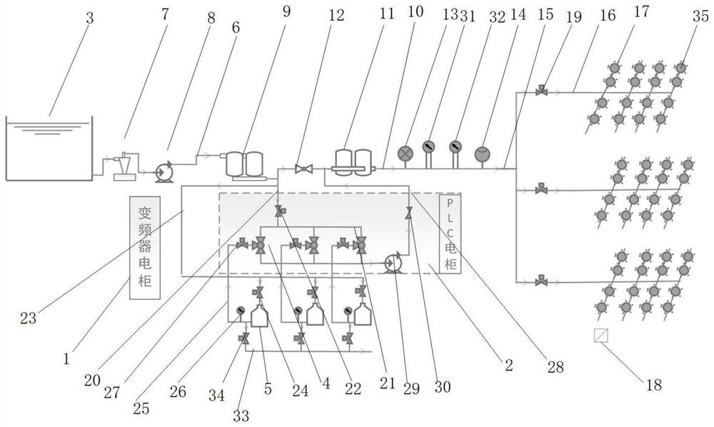 Water and fertilizer integrated precise control method and system based on double closed loops