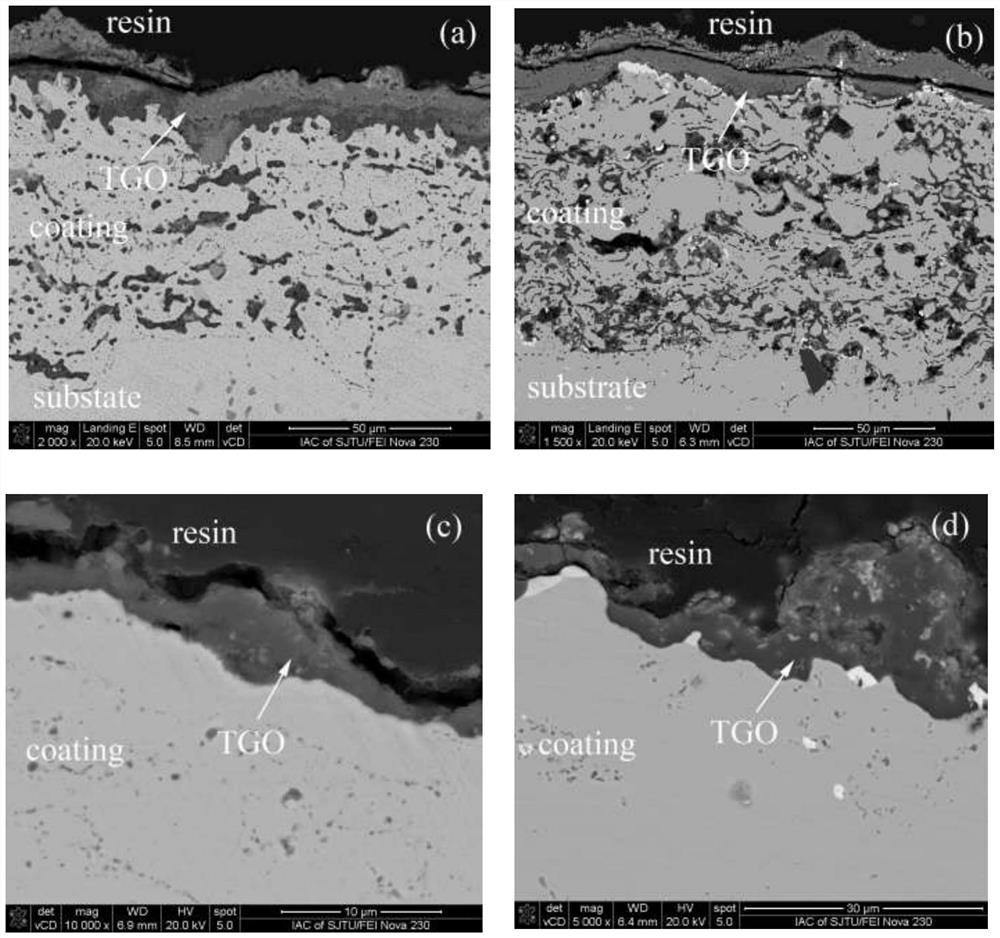 Method for preparing high-temperature-oxidation-resistant ZrB2-Al2O3/MCrAlY metal ceramic coating through rapid laser cladding