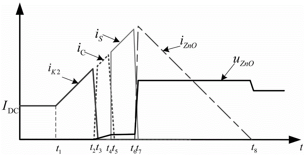 Hybrid DC current breaker topological structure