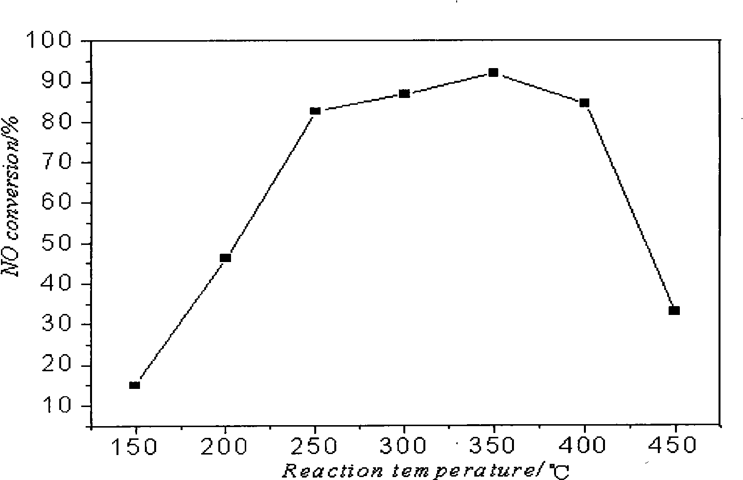 Fume denitration composite catalyst using titanium-base ceramics as carrier and preparation method thereof