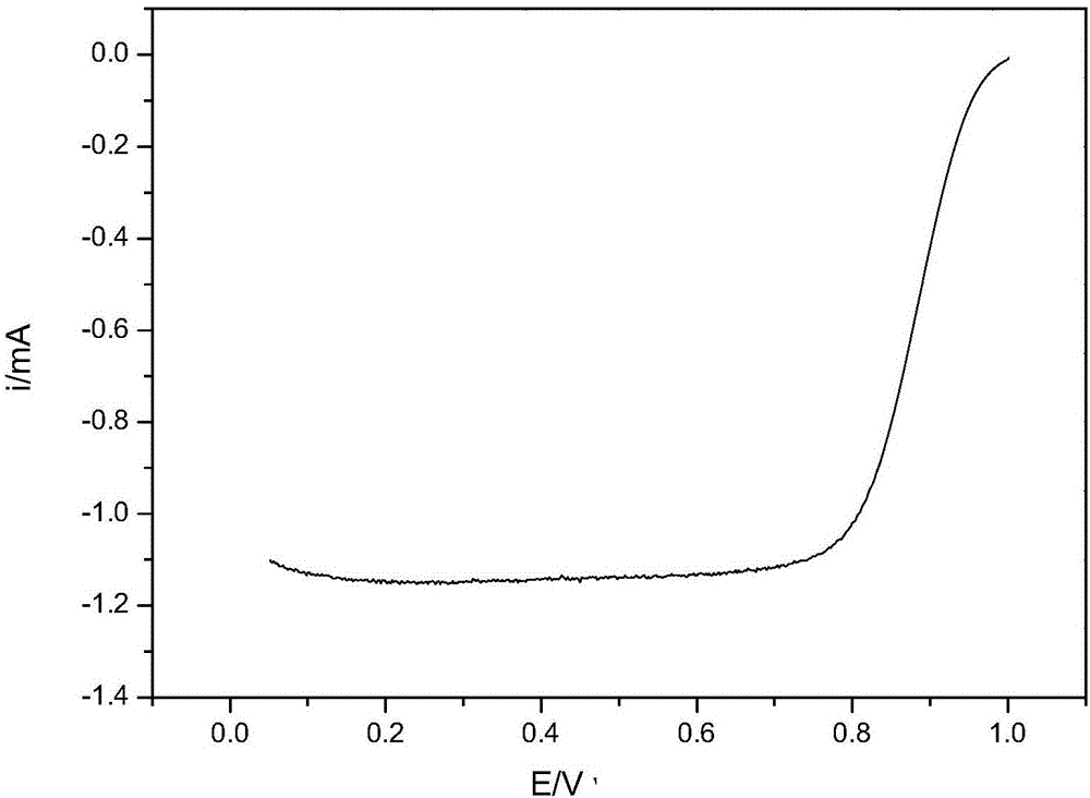 Preparation method of platinum-transition metal alloy nanometer crystals for fuel cell catalyst